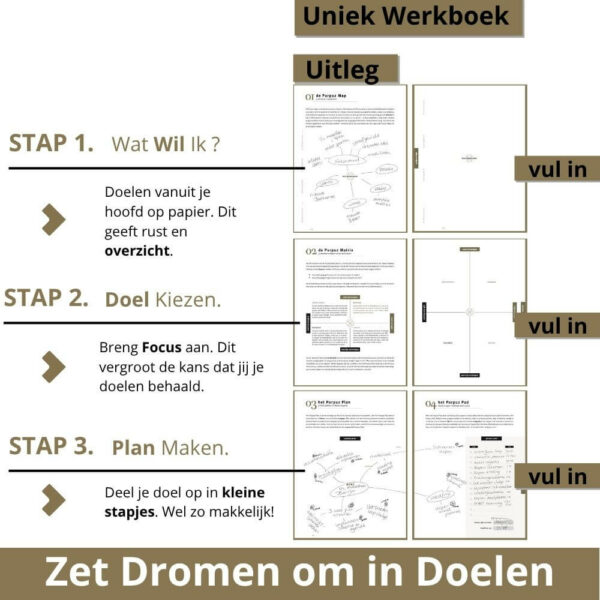 Een overzicht van het unieke werkboek van de Purpuz Planner 2026. Het werkboek is opgedeeld in drie stappen: Wat wil ik? - Schrijf je doelen op om overzicht en rust te creëren. Doel kiezen. - Focus op wat belangrijk is om je doelen te behalen. Plan maken. - Breek je doel op in kleine, haalbare stappen. De planner helpt je om dromen om te zetten in concrete doelen en actieplannen.